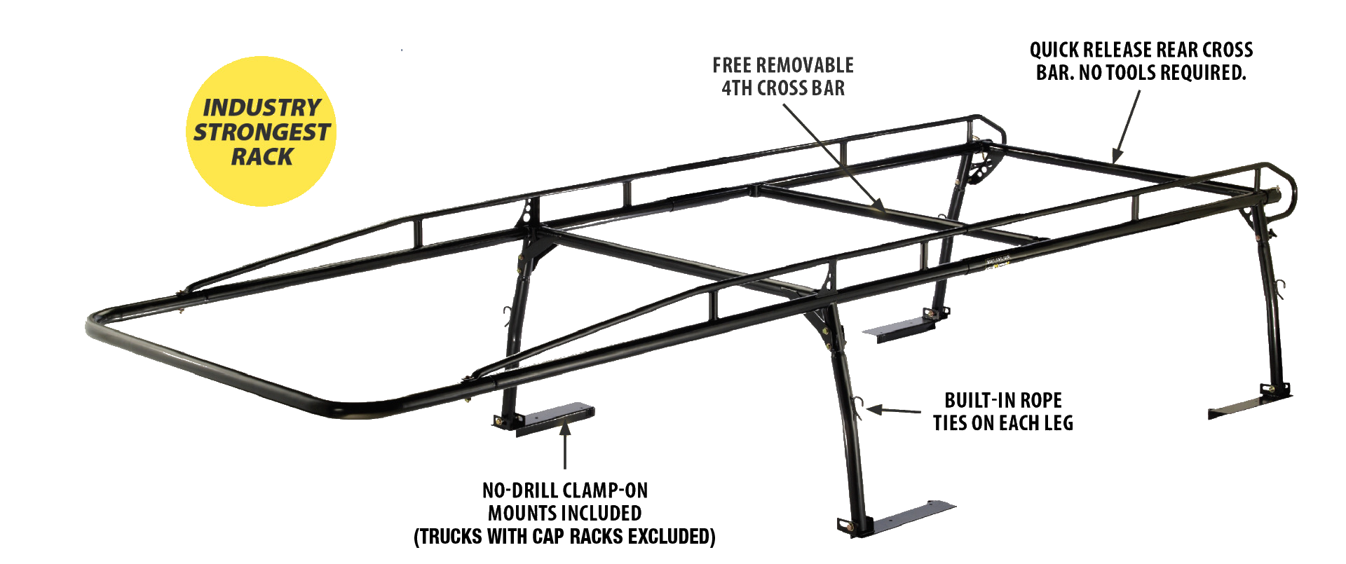 Pro II Features