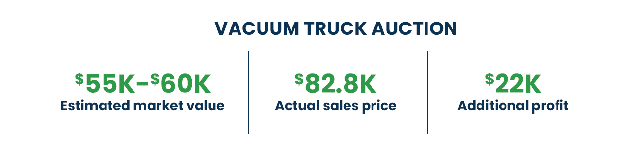 Vacuum truck auction stats